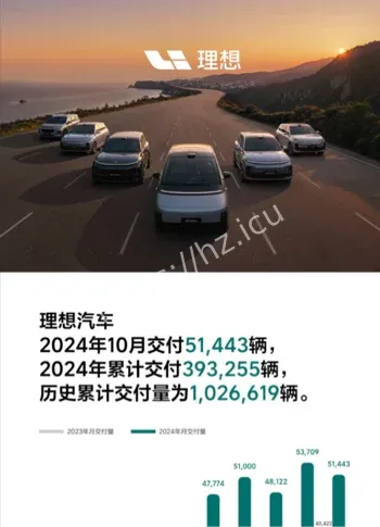 理想汽车2025年销量目标